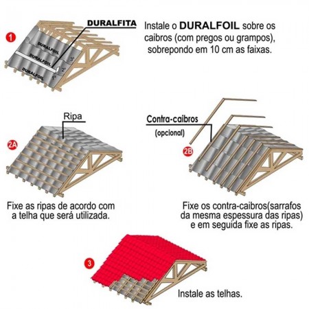 Manta Astrofoil - 2 Faces - 50m²  1,25m x 40m - Subcobertura Econômica GIB