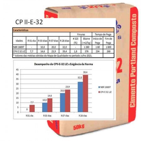 Cimento CP-II-32 - Saco 50KG - Liz