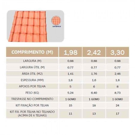 Telha de PVC Tipo Plan - 330x88cm - Cor Marfim Colonial Permatti